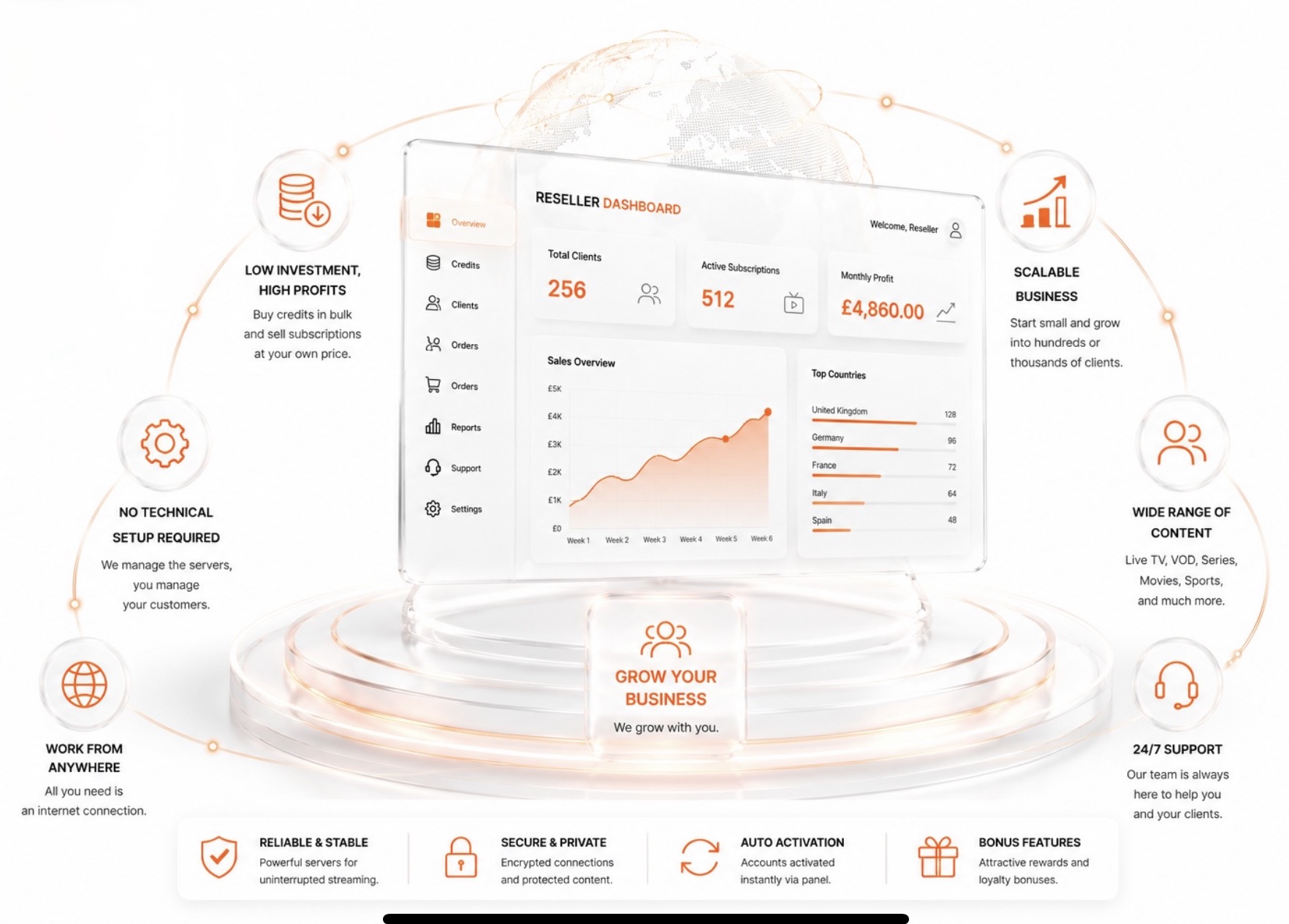 Firestick IPTV Reseller UK dashboard with IPTV reseller panel UK interface showing client growth, subscriptions, profits, scalable business tools, and reseller features for 2026.