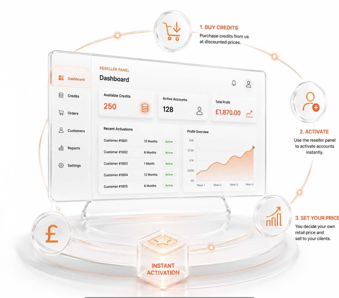 Firestick IPTV Reseller UK dashboard with IPTV reseller panel UK showing instant activation, reseller credits, account management, profit tracking and scalable business features for 2026.